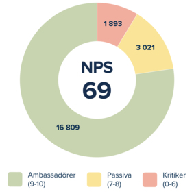 Capio NPS 2025 Capio NPS 2025